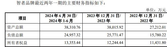 品牌复牌一字涨停 标的负债率走高MG不朽情缘因赛集团拟收购智者(图1)